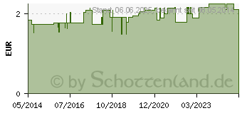 Preistrend fr HORNHAUTHOBEL (04445041)