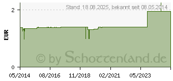 Preistrend fr PINZETTE Cilien gerade 8 cm (04445153)