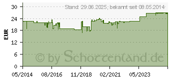 Preistrend fr SELENASE 50 AP Tabletten (04445621)