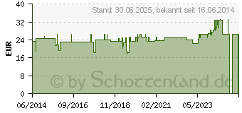 Preistrend fr GRANATAPFEL KONZENTRAT 40% Vegi Kapseln (04446738)