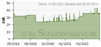 Preistrend fr TENA COMFORT extra Vorlage (04447436)