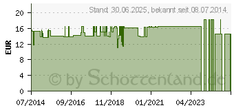 Preistrend fr GRANATAPFEL KONZENTRAT 40% Pulver (04450355)