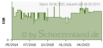 Preistrend fr SEBAMED seifenfreies Waschstck (04450473)