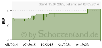 Preistrend fr BADERS Protect Gum Zahnpflege (04451478)