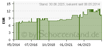 Preistrend fr MUKO PRE S Mullkompressen 10x10 cm steril 8fach (04453230)