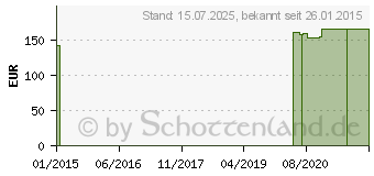 Preistrend fr BROCCOLI KAPSELN (04454790)