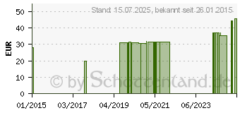 Preistrend fr BROCCOLI KAPSELN (04454844)