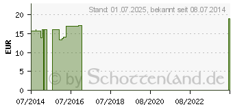 Preistrend fr DIENAPLEX L Tropfen (04455157)