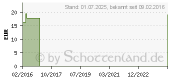 Preistrend fr DIENAPLEX L 1 Tropfen (04455163)