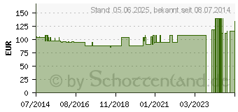 Preistrend fr QUENTAKEHL D 3 Zpfchen (04457067)