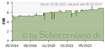 Preistrend fr USNEABASAN Urtinktur (04457073)