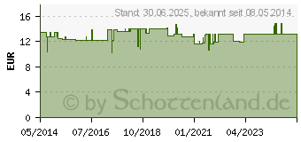 Preistrend fr NONI SAFT kbA (04470010)