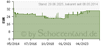 Preistrend fr SIMCARE Derma Gard Tcher (04470381)