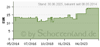 Preistrend fr VARILIND Job 100den AD M transp.schwarz (04471647)