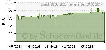 Preistrend fr CAREIMMUN Basic Kapseln (04472434)