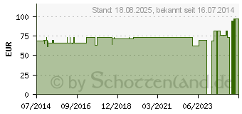 Preistrend fr OLECRANON Ellbogenbandage Gr.M schwarz 07235 (04473416)