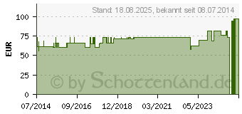 Preistrend fr OLECRANON Ellbogenbandage Gr.L schwarz 07235 (04473422)