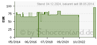 Preistrend fr OLECRANON Ellbogenbandage Gr.XL schwarz 07235 (04473439)