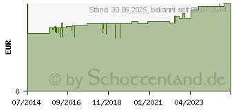 Preistrend fr GOTA-POR Kanlenpflaster 58x80 mm (04473729)