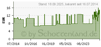 Preistrend fr SCHLAUCHVERBAND YPSELAST Gr.2 20 m wei (04473793)