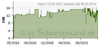 Preistrend fr SCHLAUCHVERBAND YPSELAST Gr.3 20 m wei (04473801)