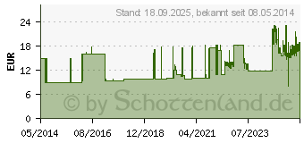 Preistrend fr SCHLAUCHVERBAND YPSELAST Gr.6 20 m wei (04473824)