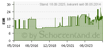 Preistrend fr SCHLAUCHVERBAND YPSELAST Gr.7 20 m wei (04473830)