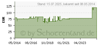 Preistrend fr BIATAIN Schaumverband 10x20 cm sanft haftend (04474172)