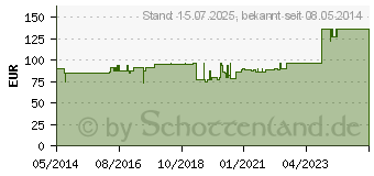 Preistrend fr BIATAIN Schaumverband 15x15 cm sanft haftend (04474189)