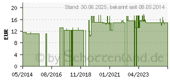 Preistrend fr GRNES KISSEN 30x40 cm (04474640)