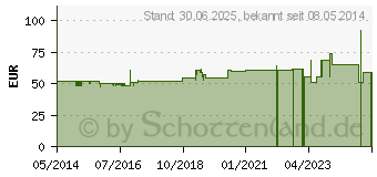 Preistrend fr NOMORHE Kapseln (04475763)