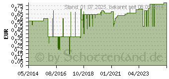 Preistrend fr EINMALKATHETER Frau Ch 8 (04476030)