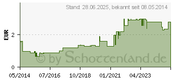 Preistrend fr SNUP Schnupfenspray 0,05% Nasenspray (04482651)