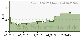 Preistrend fr SNUP Schnupfenspray 0,1% Nasenspray (04482674)