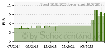 Preistrend fr LILIUM K Komplex Nr.54 Dilution (04484408)