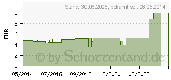 Preistrend fr KREOSOTUM F Komplex Nr.102 Dilution (04484561)