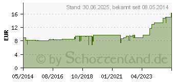 Preistrend fr DIOSCOREA F Komplex Nr.243 Dilution (04484880)