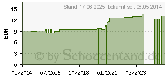 Preistrend fr AGARICUS LM XVIII Dilution (04491012)