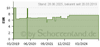 Preistrend fr SALBEI KRUTERTROPFEN Salus (04492276)