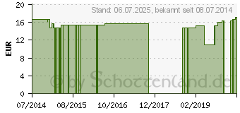 Preistrend fr ROGGHAFT Fixierbinde elast.cohs.8 cmx20 m wei (04492313)