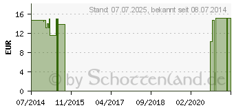 Preistrend fr ROGGHAFT Crepp Binde 8 cmx20 m wei (04492477)