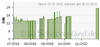 Preistrend fr ROGGHAFT Crepp Binde 10 cmx20 m wei (04492483)