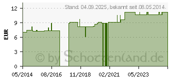 Preistrend fr WIRKBINDE 6 cmx4 m (04493620)