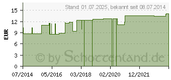 Preistrend fr GINKGO BILOBA LM XVIII Dilution (04494861)