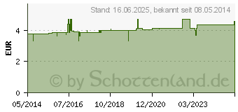 Preistrend fr ARNIKA WUNDTUCH (04495731)