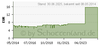 Preistrend fr GERLAVIT Moor Vitamin Creme (04496558)