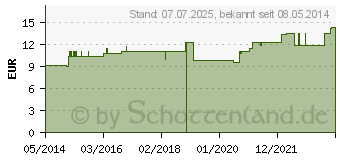 Preistrend fr RHODODENDRON LM XVIII Dilution (04498215)