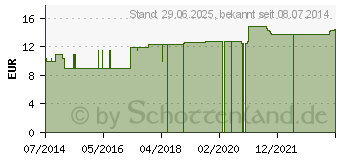 Preistrend fr SOLIDAGO VIRGAUREA LM VI Dilution (04499019)