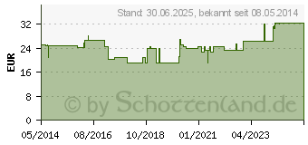 Preistrend fr KOCHSALZLSUNG 0,9% B.Braun Spllsg.Ecolav (04499344)