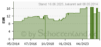 Preistrend fr AGNUS CASTUS LM XVIII Globuli (04501182)